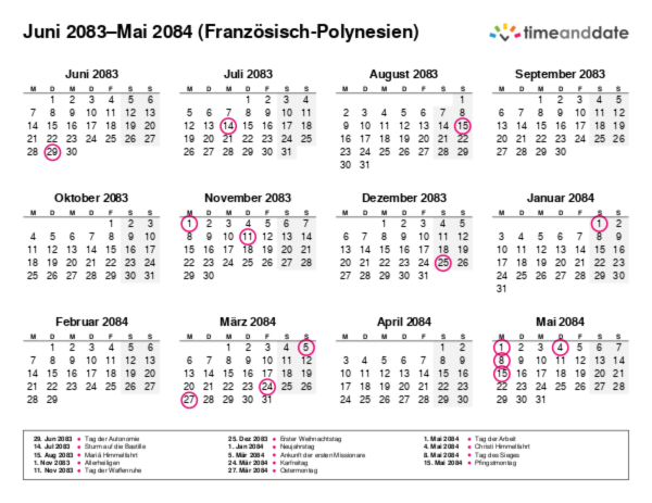 Kalender für 2083 in Französisch-Polynesien