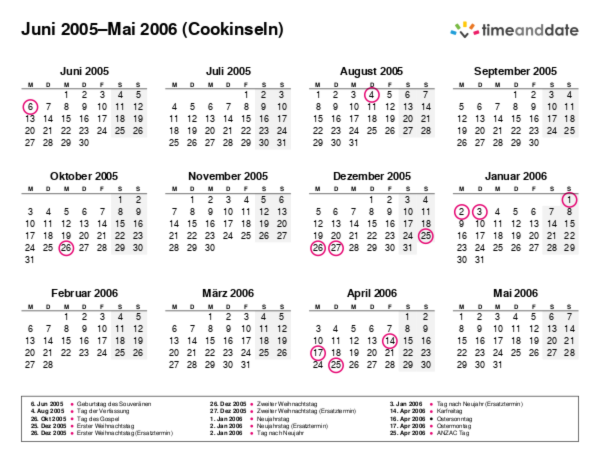 Kalender für 2005 in Cookinseln