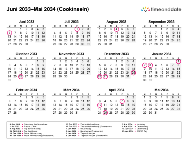 Kalender für 2033 in Cookinseln