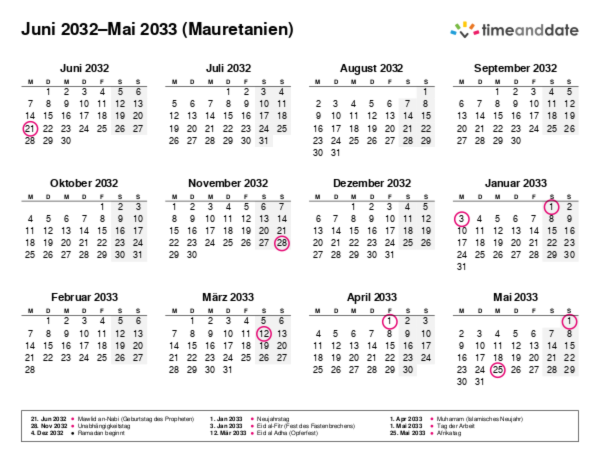 Kalender für 2032 in Mauretanien