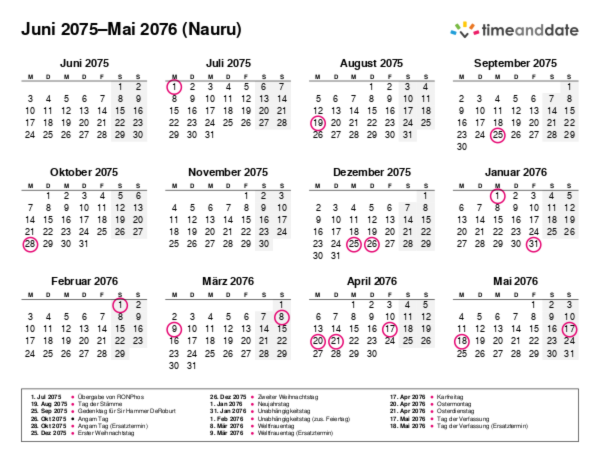 Kalender für 2075 in Nauru