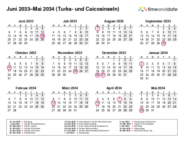 Kalender für 2033 in Turks- und Caicosinseln