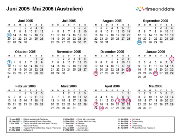 Kalender für 2005 in Australien