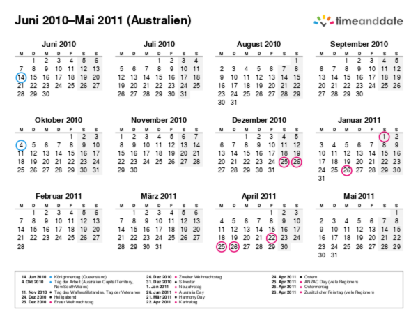 Kalender für 2010 in Australien