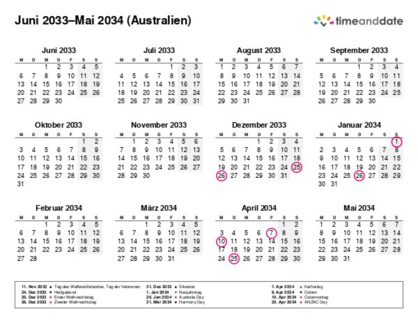 Kalender für 2033 in Australien