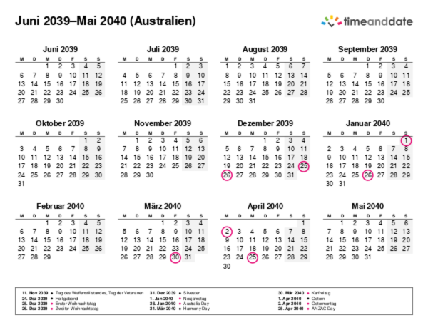 Kalender für 2039 in Australien