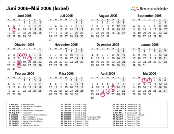 Kalender für 2005 in Israel