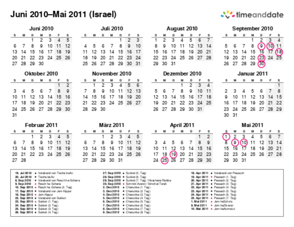 Kalender für 2010 in Israel