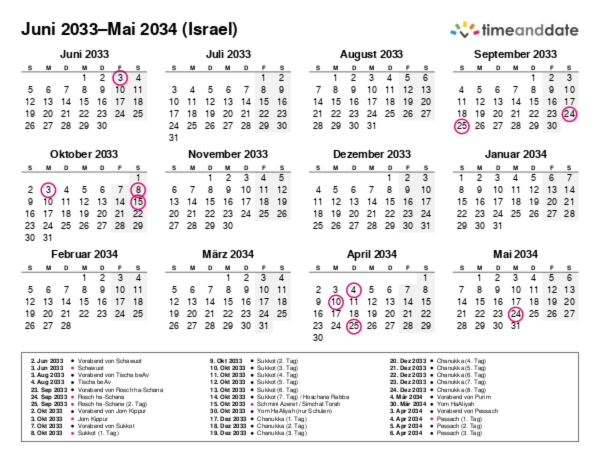 Kalender für 2033 in Israel