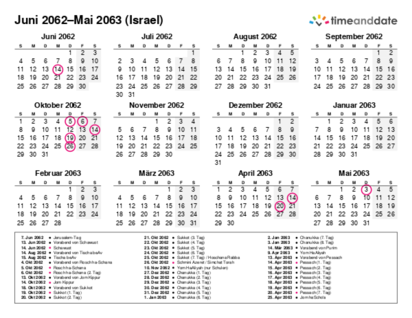 Kalender für 2062 in Israel