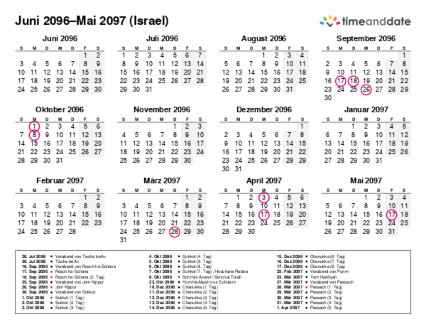 Kalender für 2096 in Israel