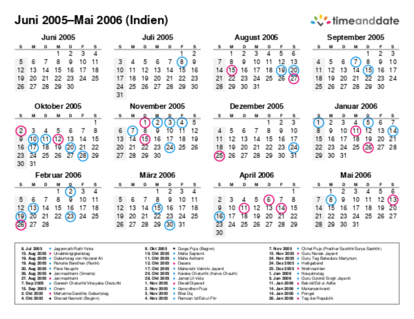 Kalender für 2005 in Indien