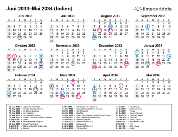 Kalender für 2033 in Indien