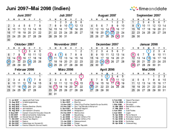 Kalender für 2097 in Indien