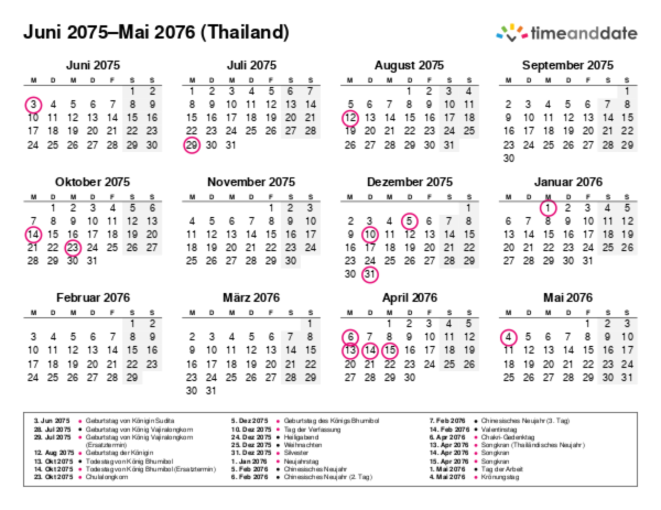 Kalender für 2075 in Thailand