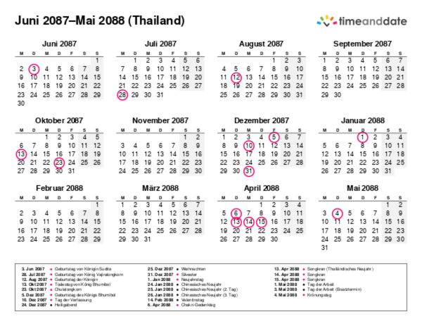 Kalender für 2087 in Thailand