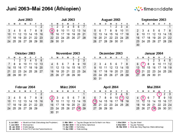 Kalender für 2063 in Äthiopien
