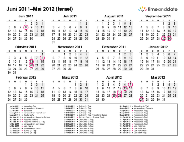 Kalender für 2011 in Israel